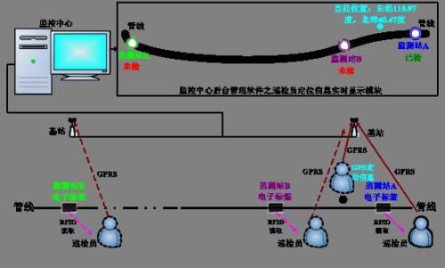 义乌市巡更系统八号