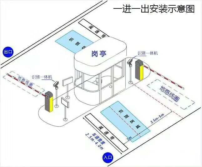 义乌市标准车牌识别系统安装图