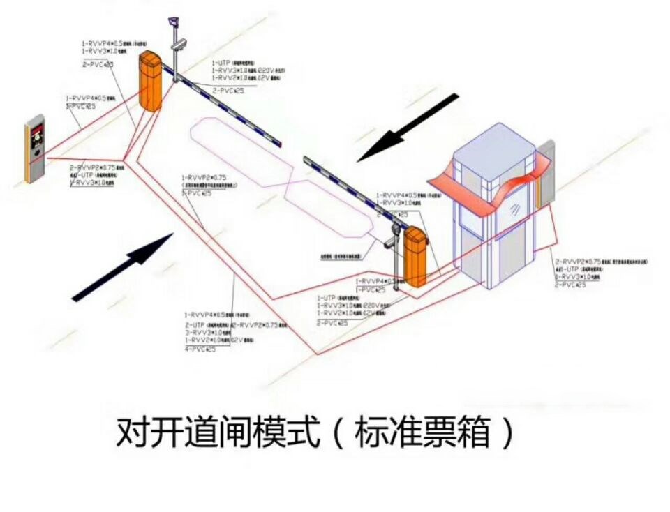 义乌市对开道闸单通道收费系统