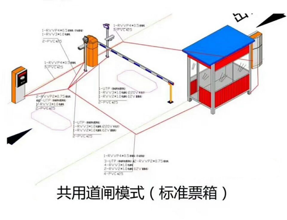 义乌市单通道模式停车系统