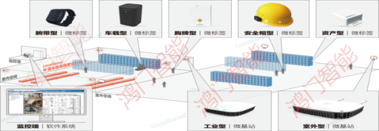 义乌市人员定位系统设备类型