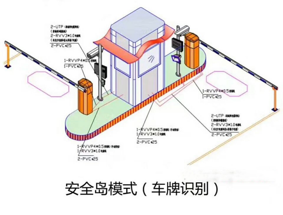 义乌市双通道带岗亭车牌识别