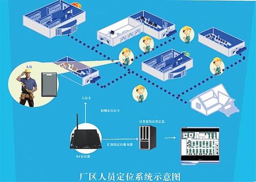 义乌市人员定位系统四号