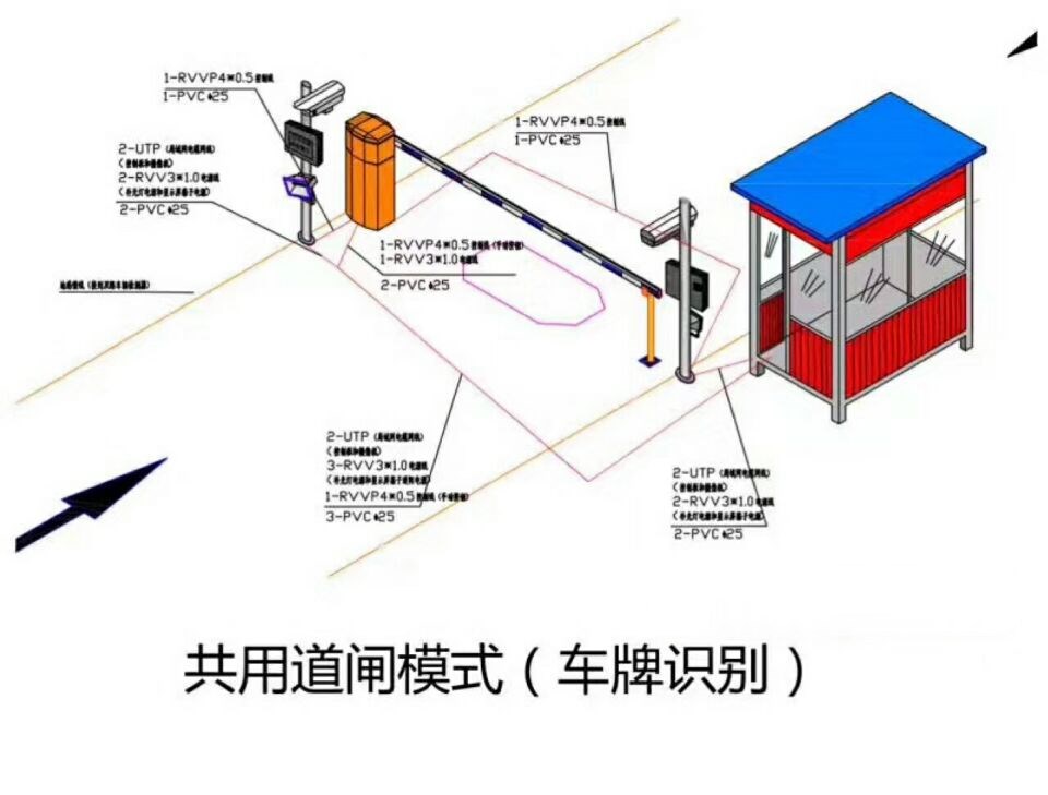 义乌市单通道车牌识别系统施工