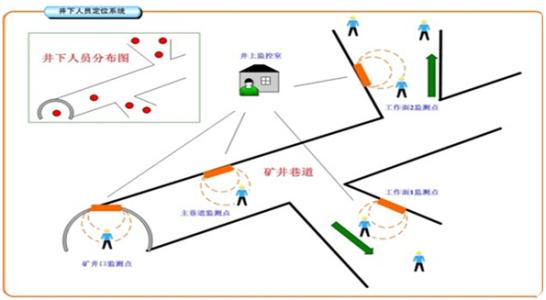 义乌市人员定位系统七号