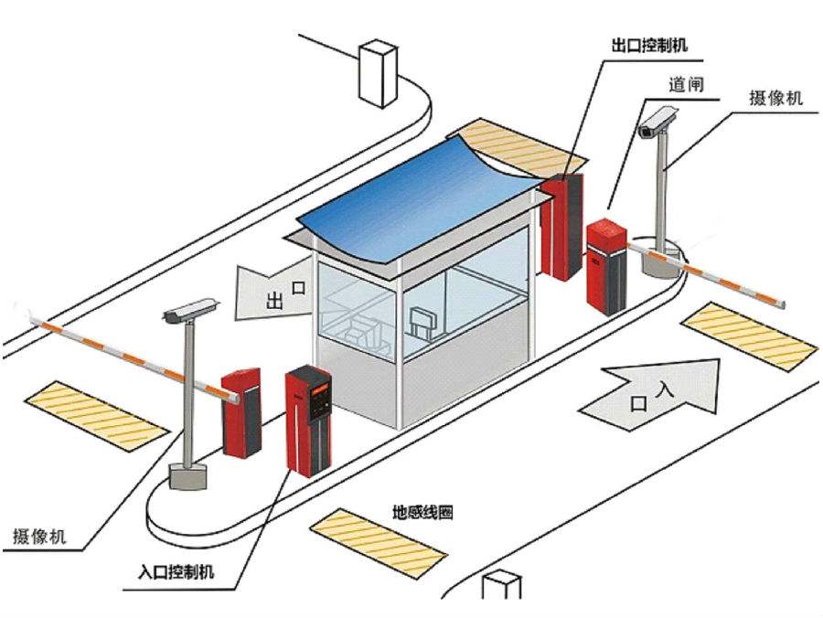 义乌市标准双通道刷卡停车系统安装示意